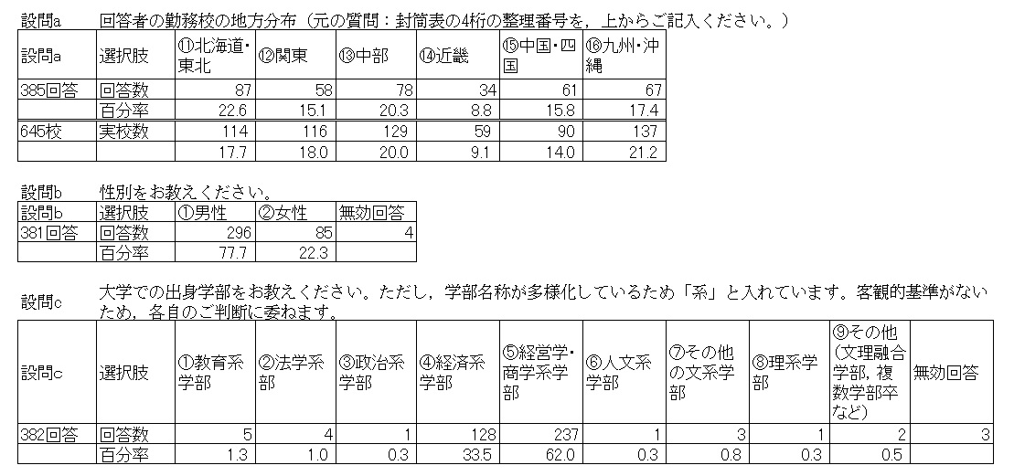 商業高等学校様へのアンケート調査