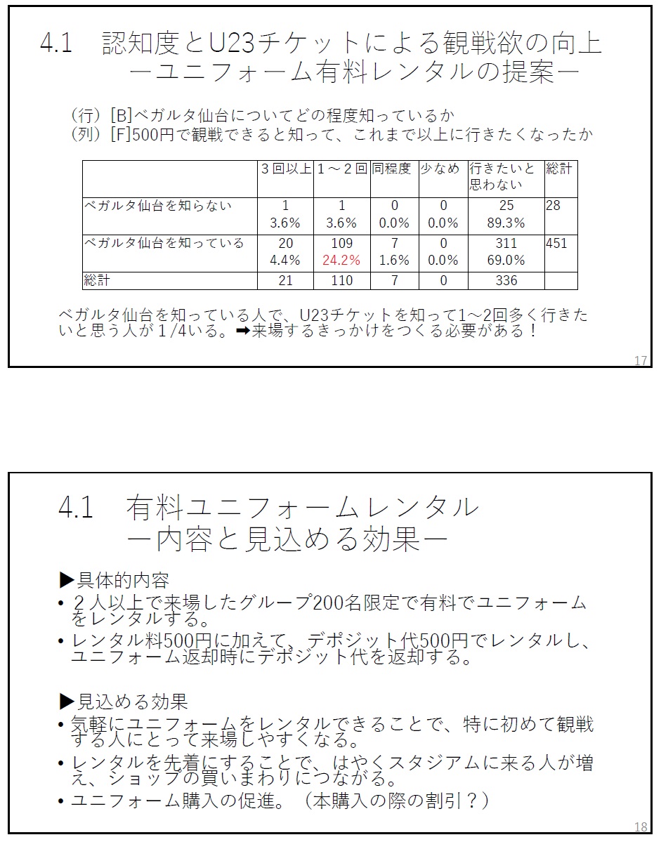 ベガルタ仙台u23チケットに関するアンケート調査とその分析からの提案