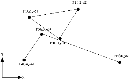 ラスタとベクタ