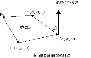 ベクトル 法 線