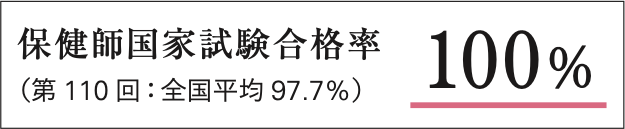 保健師国家試験合格率100%