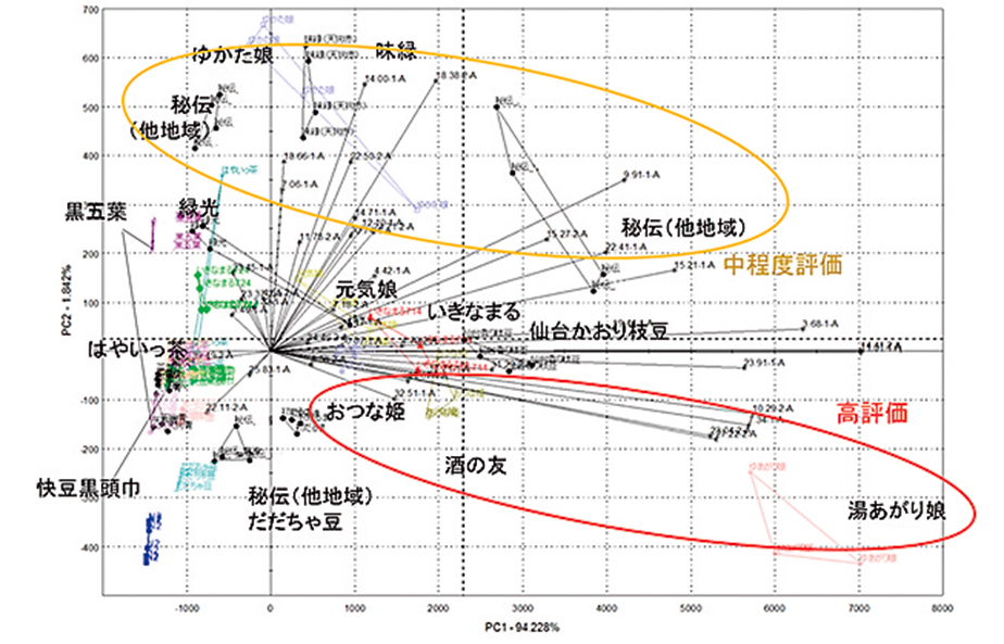 図2