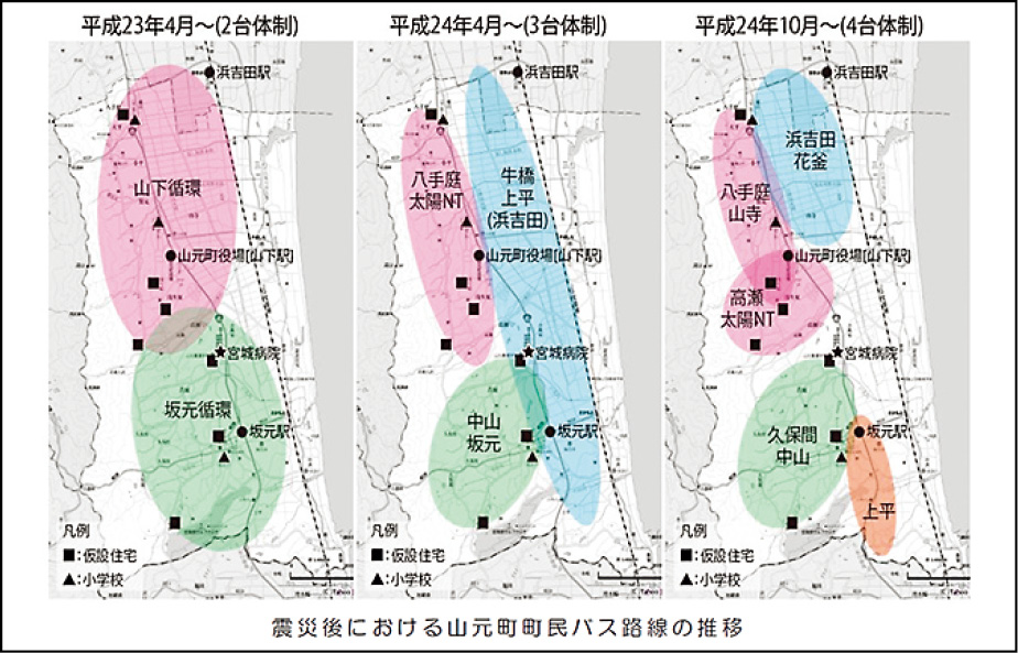 震災後における山元町町民バス路線の推移