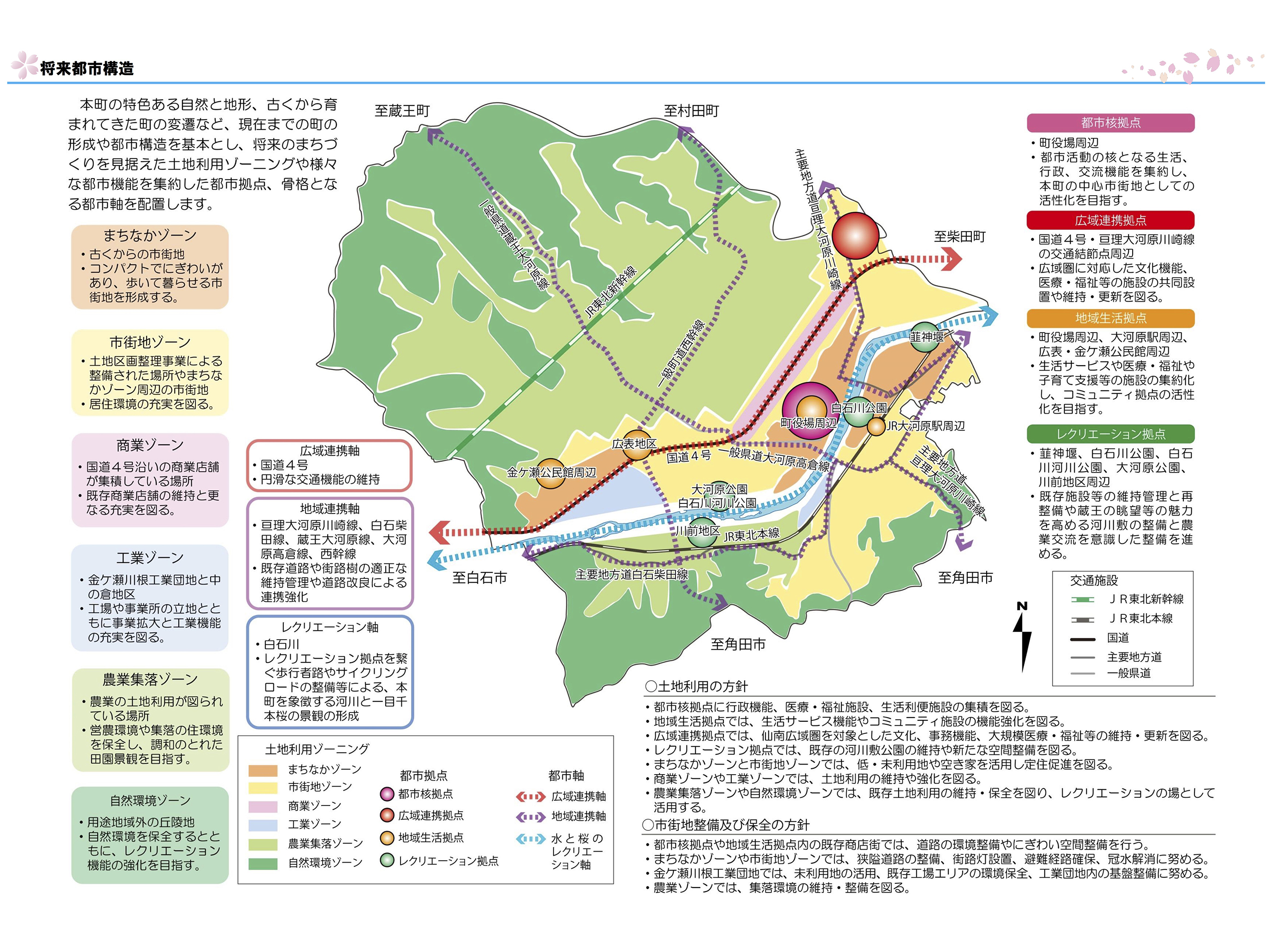 大河原町都市計画マスタープラン（抜粋）