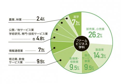 グラフ