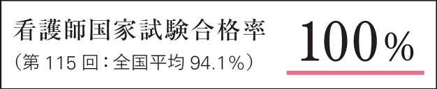 看護師国家試験合格率100％