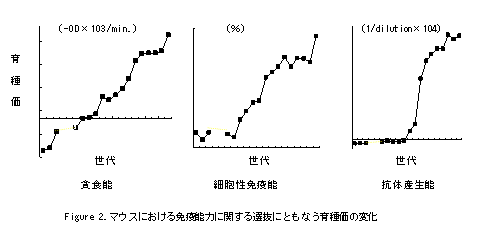 図2