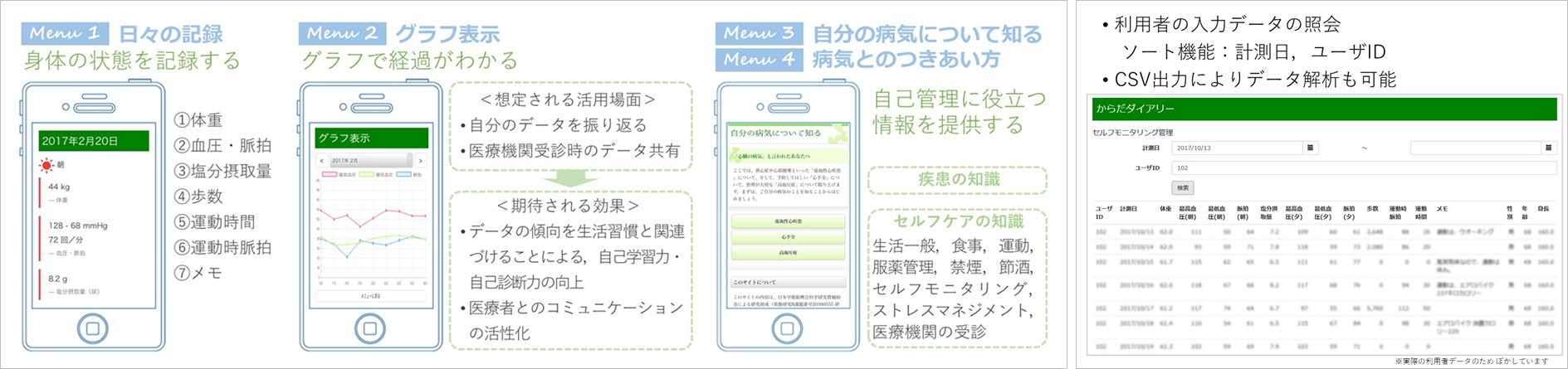 利用者端末（スマートフォン）での提供内容　　管理者画面の提供内容