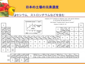 日本の土壌の微量元素