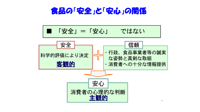 安全な食品提供と安心した消費の相互関係の構築