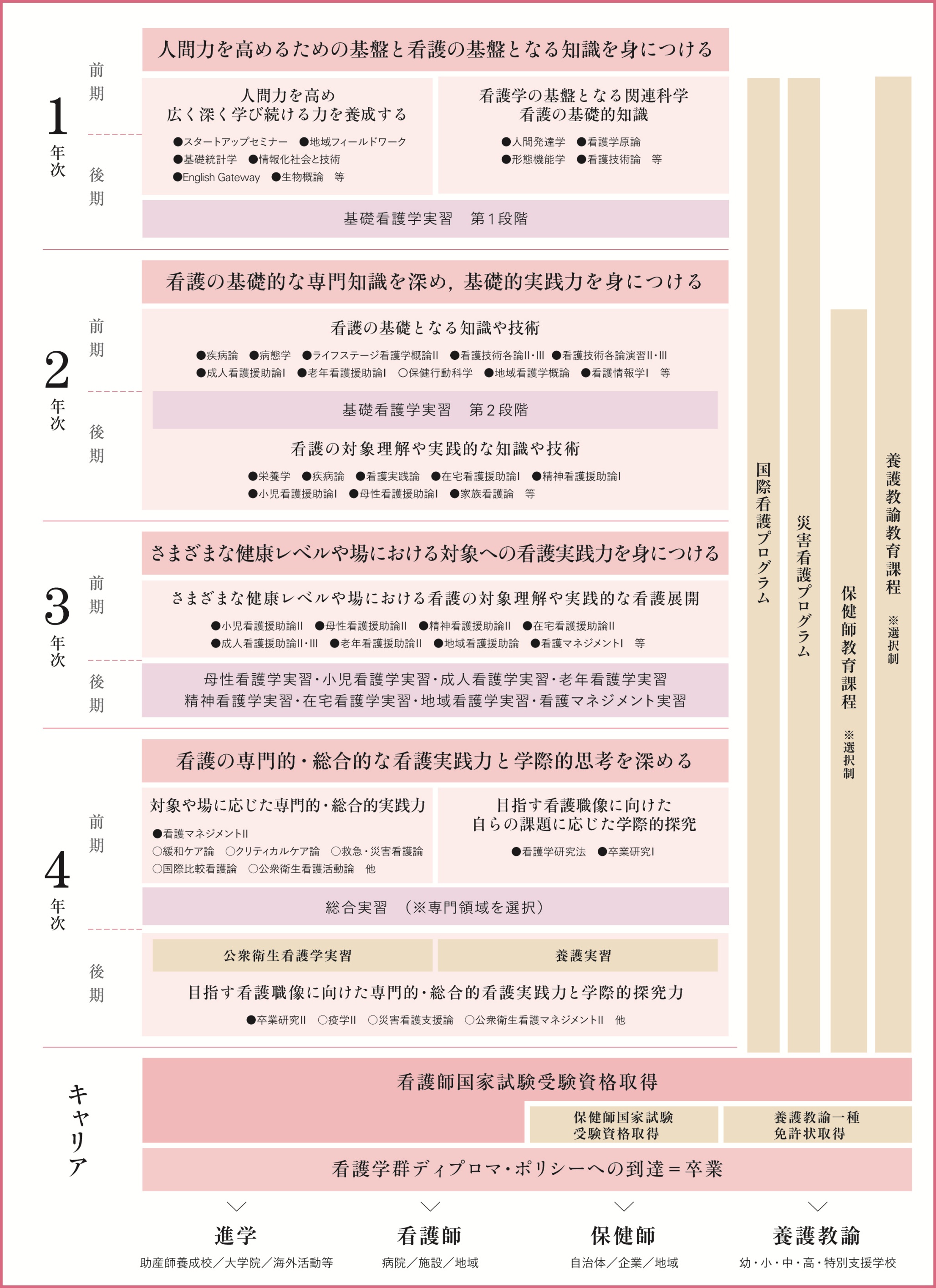 4年間の学び