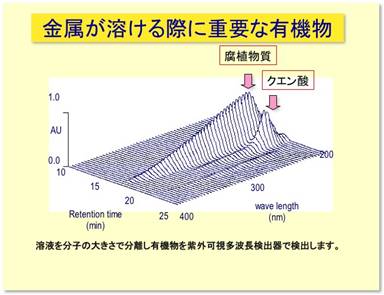 金属が溶ける際に重要な有機物