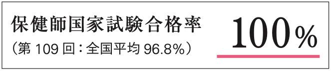 保健師国家試験合格率100%