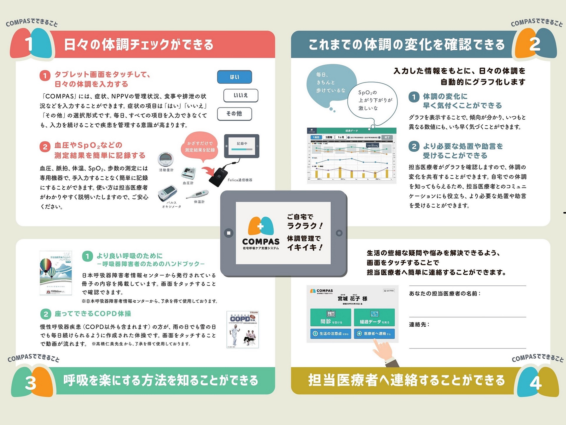 遠隔看護に用いる在宅呼吸ケア支援システムの開発