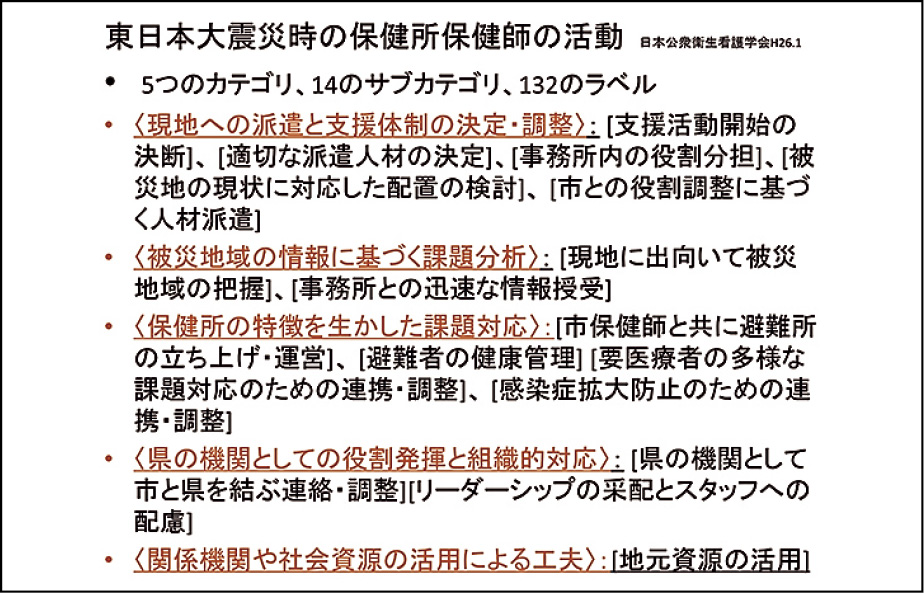 東日本大震災時の保健所保健師の活動