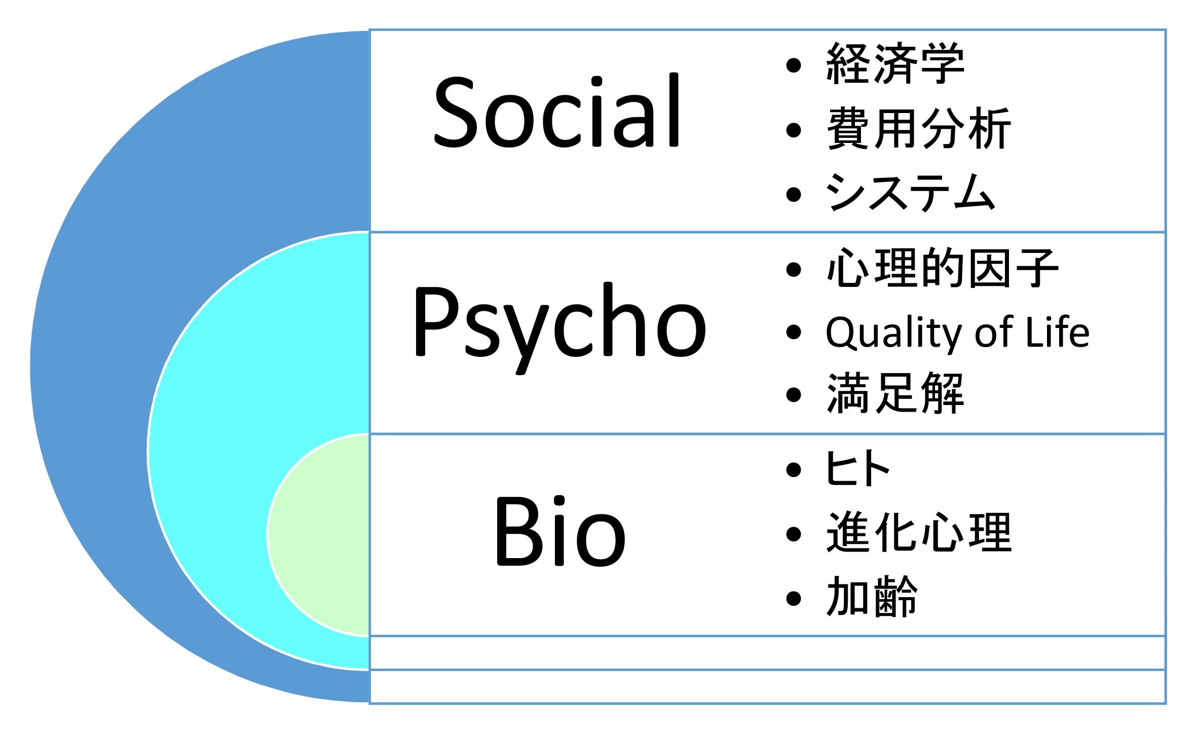 研究アプローチのイメージ