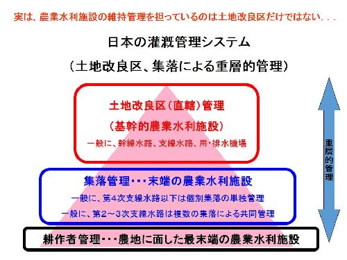 日本の灌漑管理システム