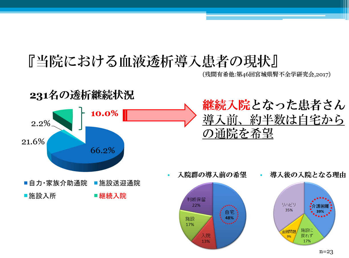 学術集会における口演発表スライド