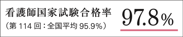 看護師合格率98.9％、保健師合格率92.7％