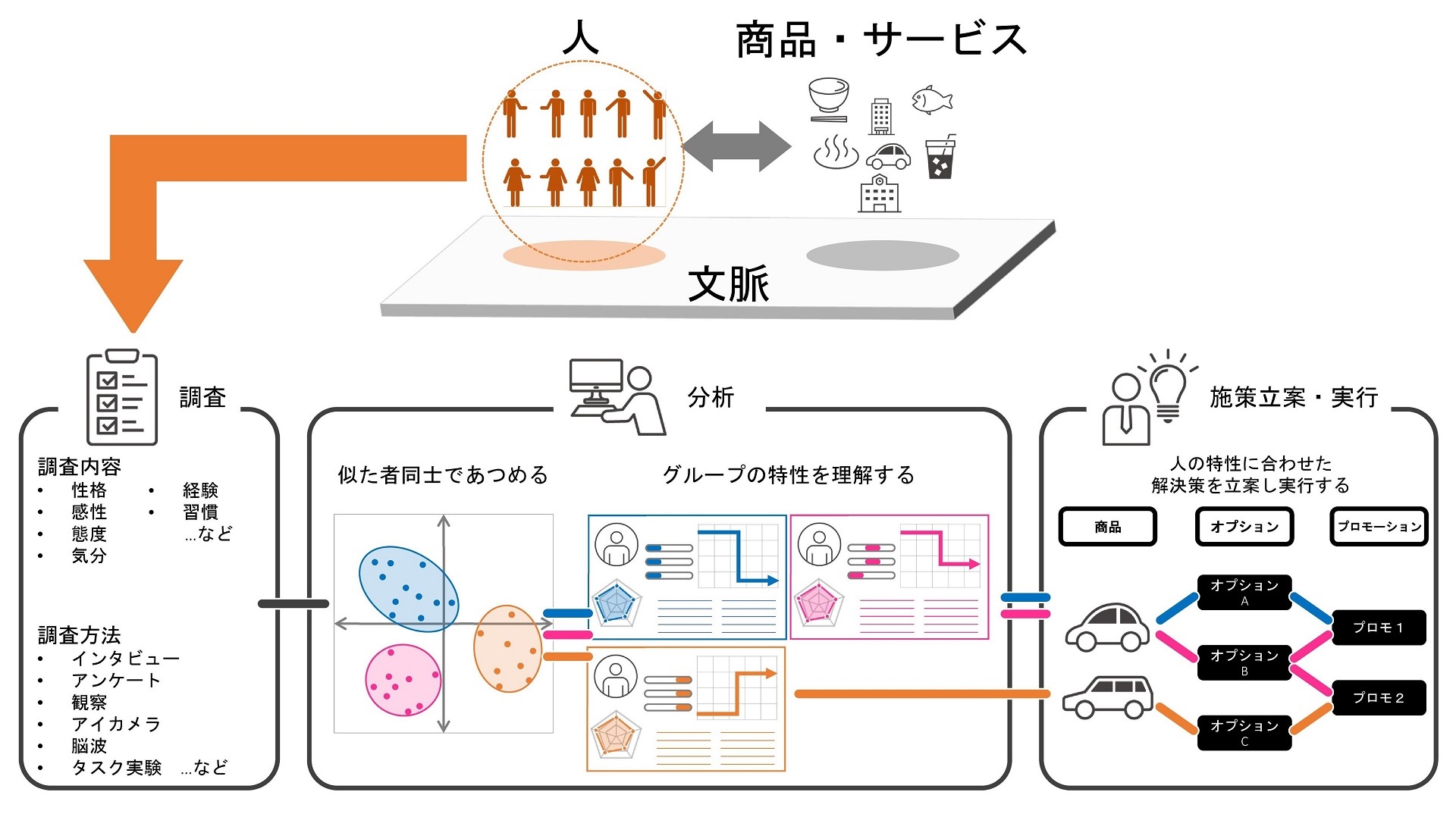 研究内容・産学連携の概要