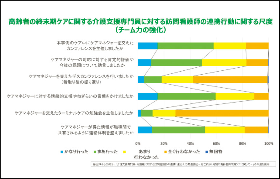 （右図）チーム力の強化