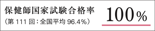 保健師国家試験合格率100%