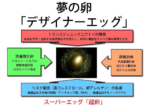 夢の卵「デザイナーエッグ」の開発