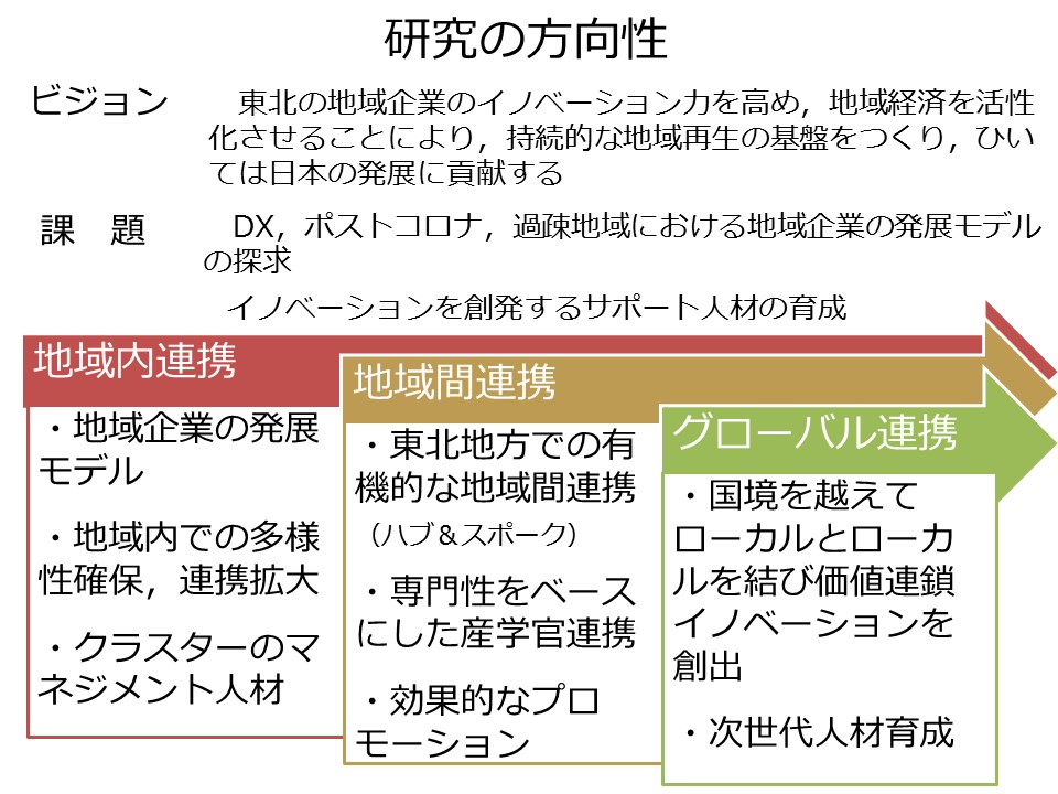 研究の方向性