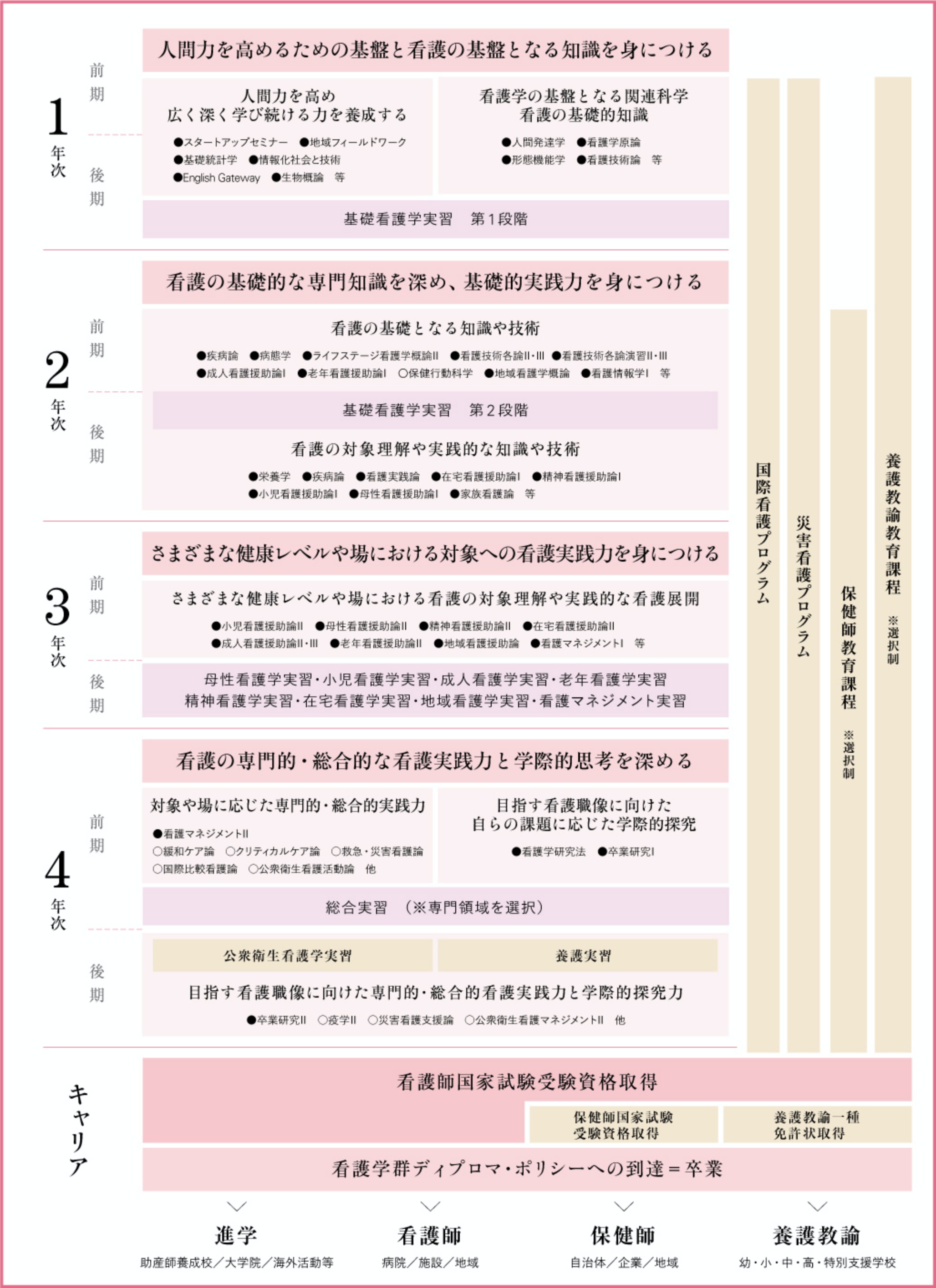 4年間の学び