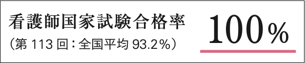 看護師合格率98.9％、保健師合格率92.7％