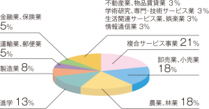 グラフ