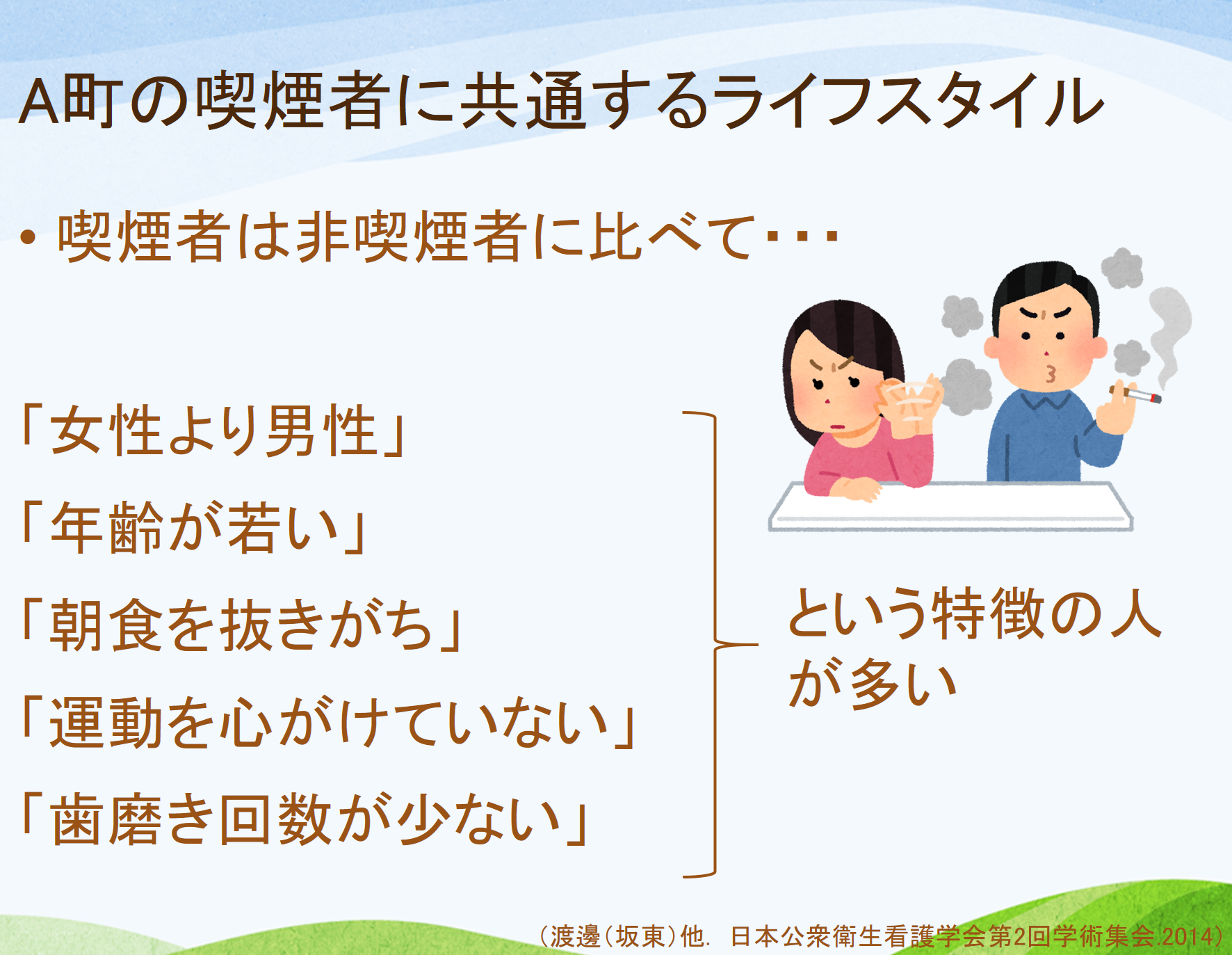 「地域住民の喫煙行動と生活習慣の関連」。A町民健康意識調査のデータの一部を分析