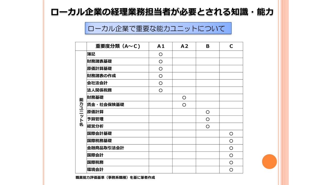 職業大フォーラム・職業能力開発研究発表講演会 スライド