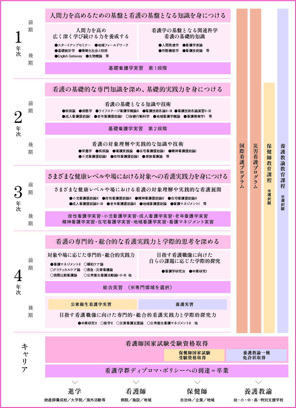 4年間の学び