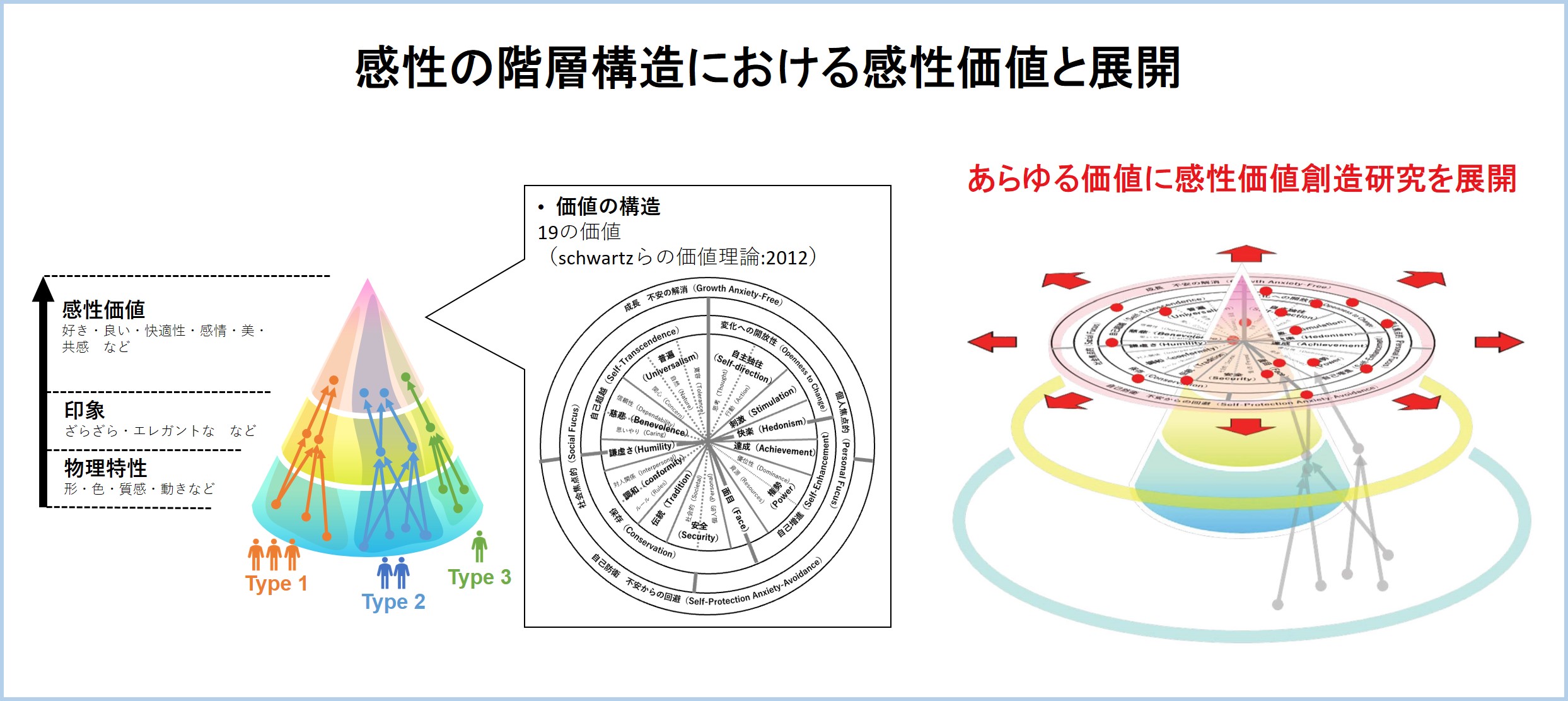 関西学院大学感性価値創造インスティテュートとの共同研究