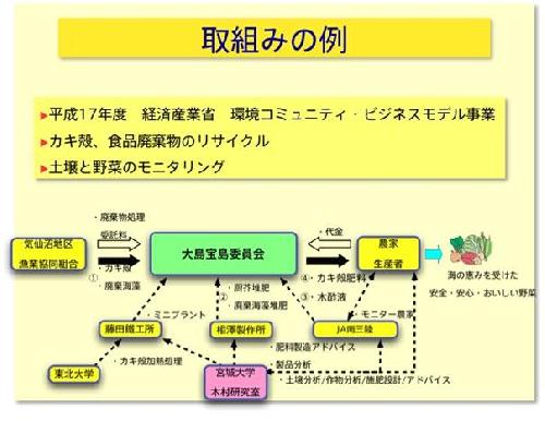 取り組みの例