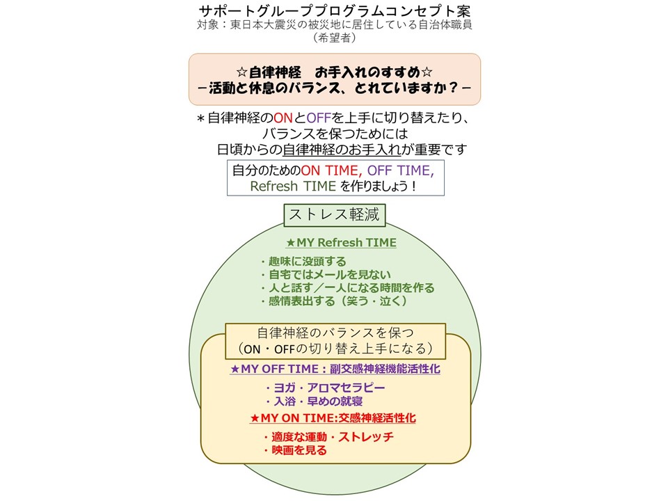 東日本大震災被災地域の自治体職員に対するサポートグループプログラムコンセプト案