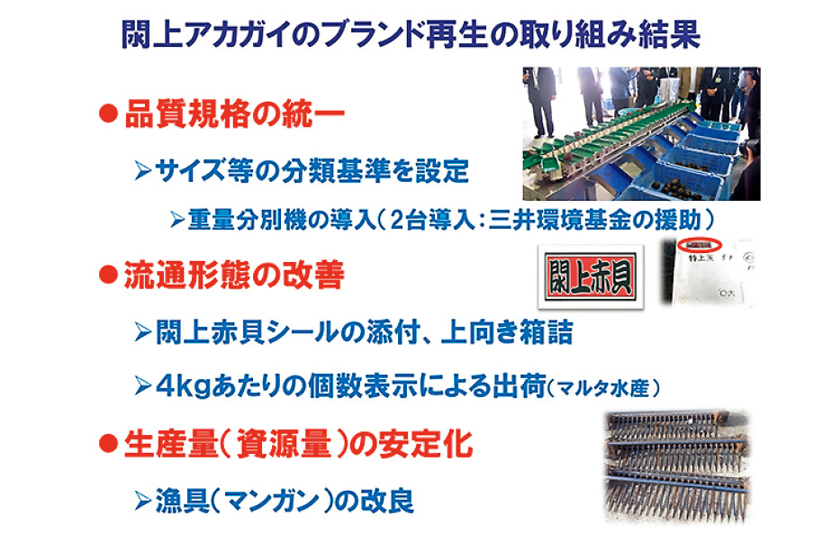 閖上アカガイのブランド再生の取り組み結果