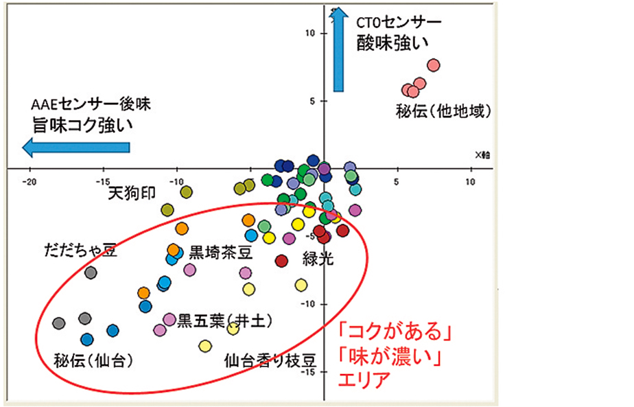 図1