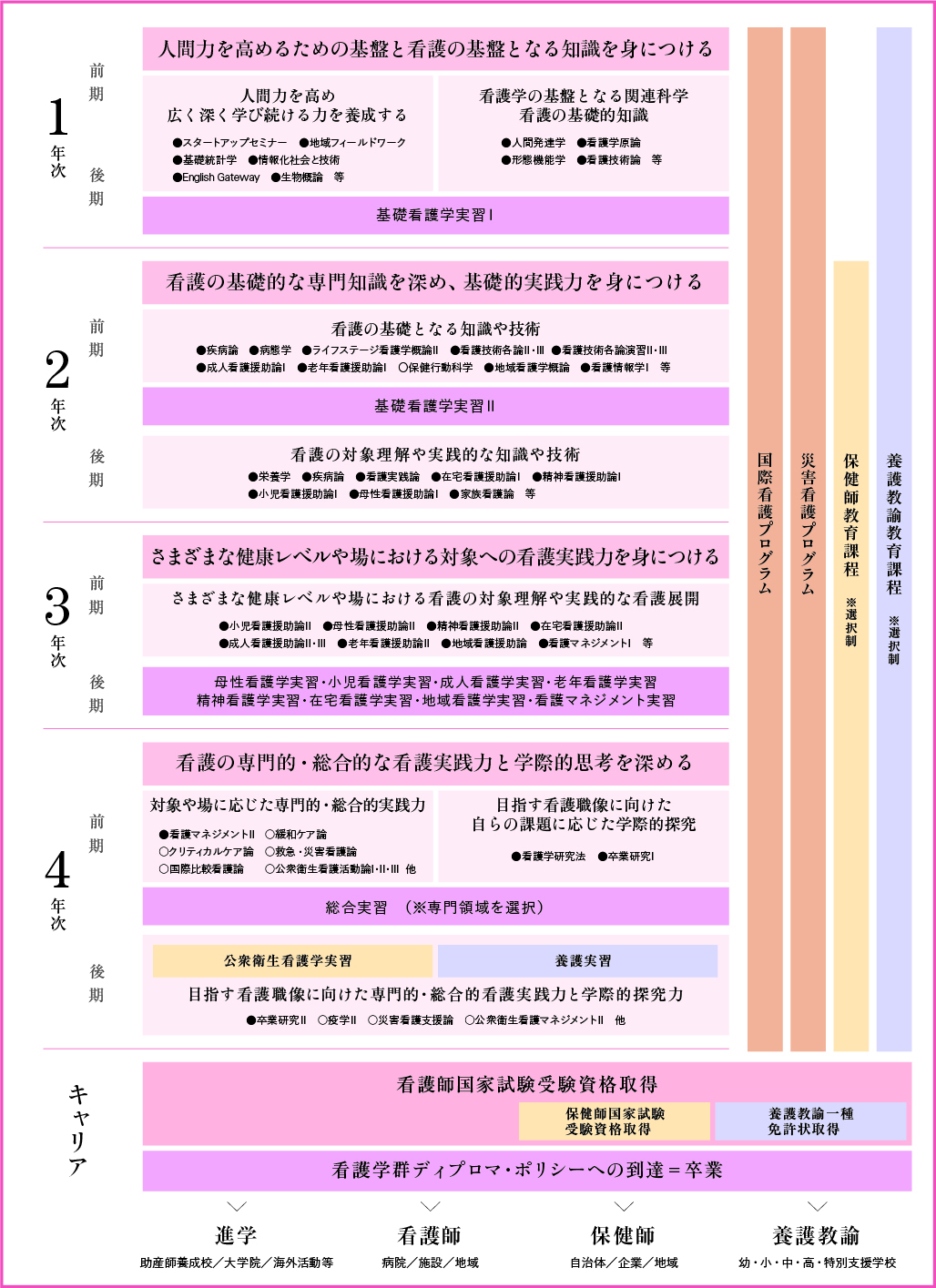 4年間の学び