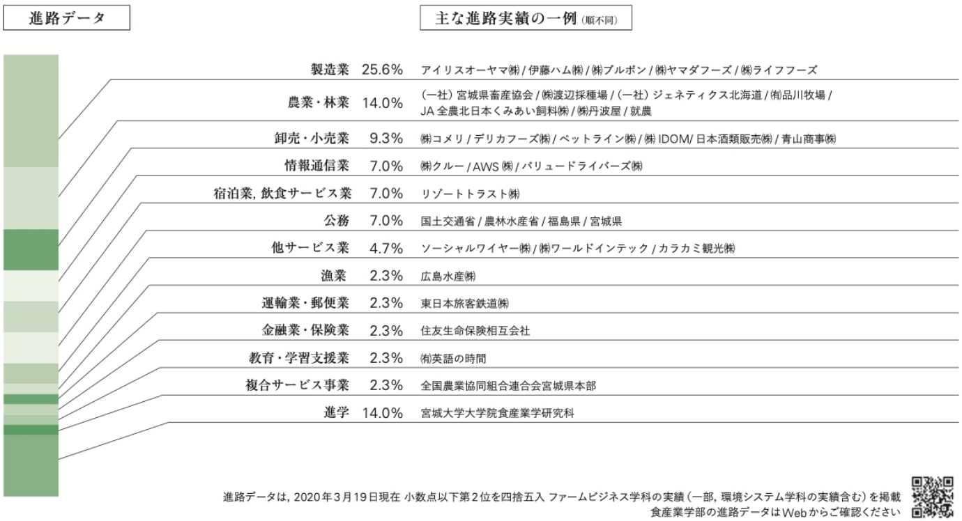 進路データ