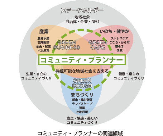 GREENの視点