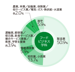 グラフ