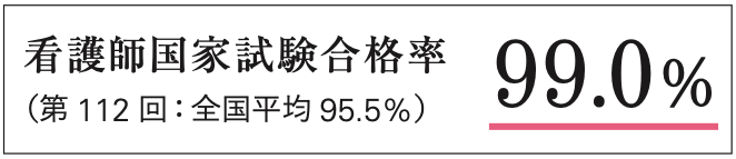 看護師合格率98.9％，保健師合格率92.7％