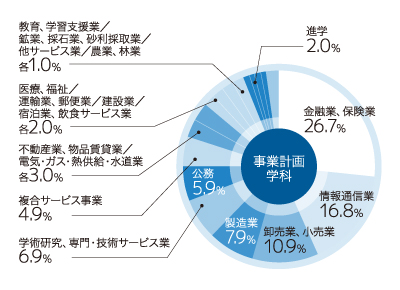 グラフ