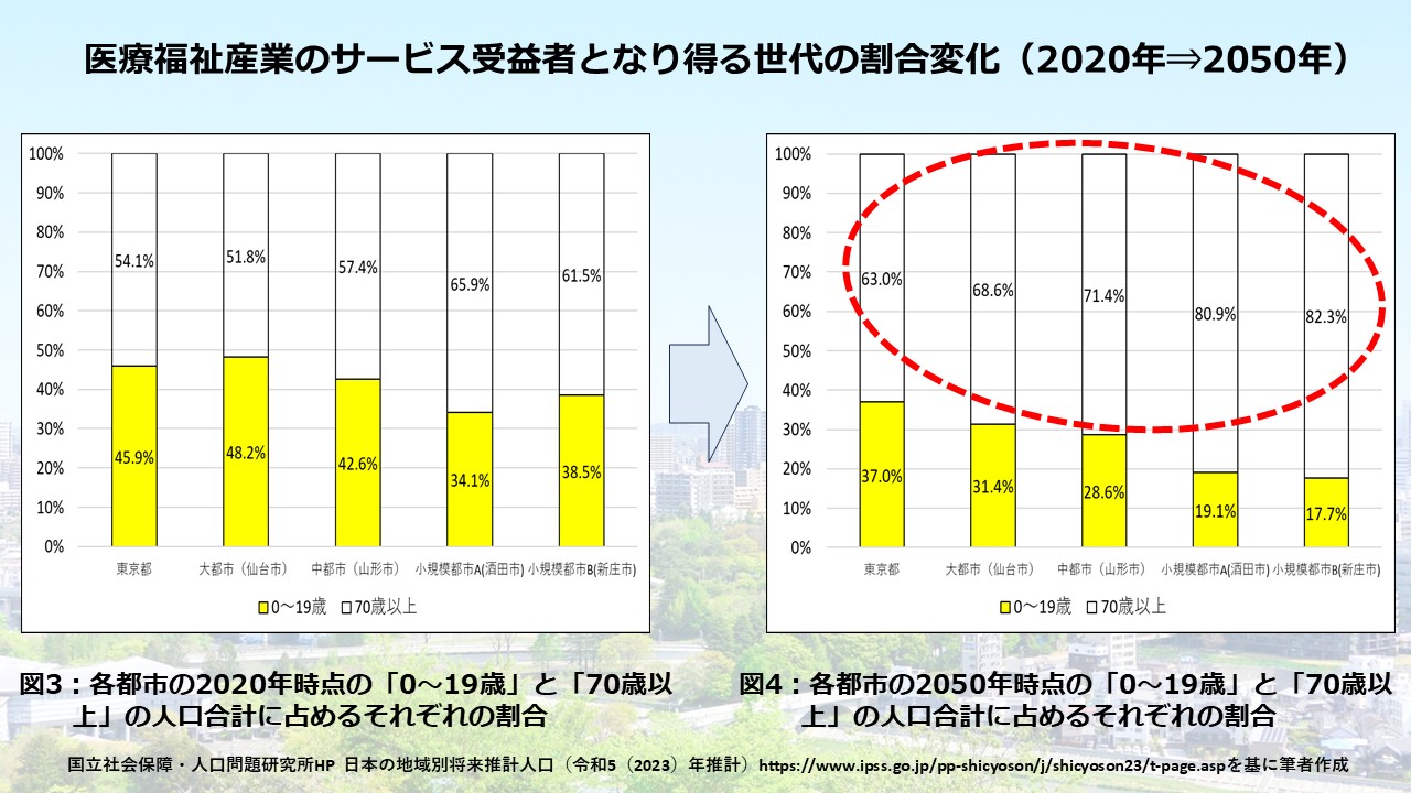日本医療福祉学会・全国大会発表時スライド