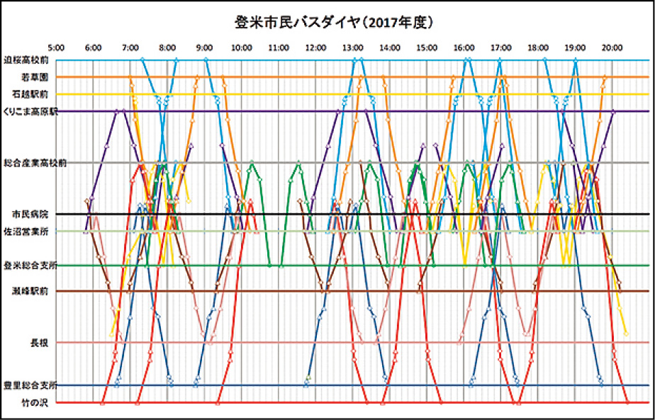 登米市民バスダイヤ（2017年度）