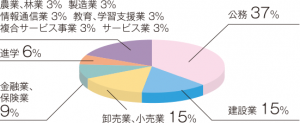 グラフ