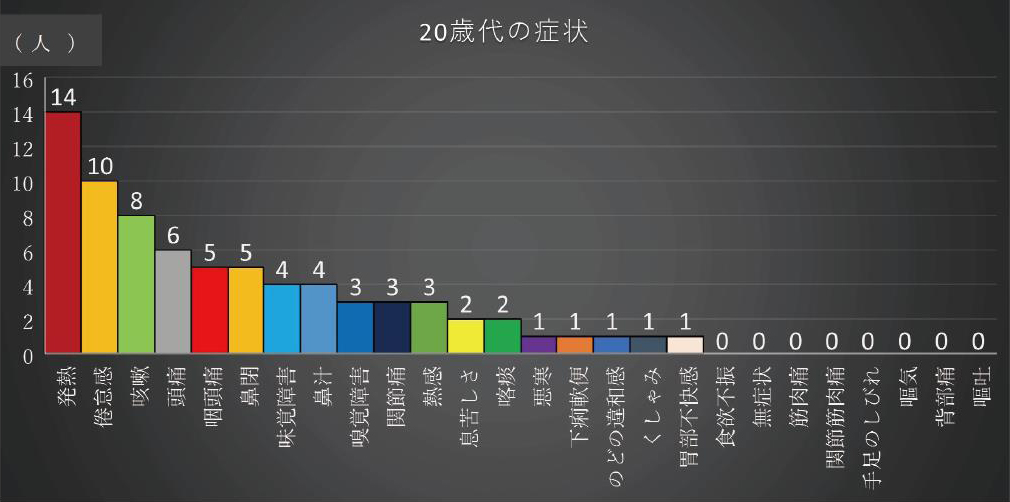 県 者 宮城 感染 宮城県の感染者数 二桁が続く