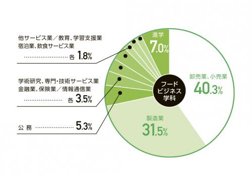 グラフ